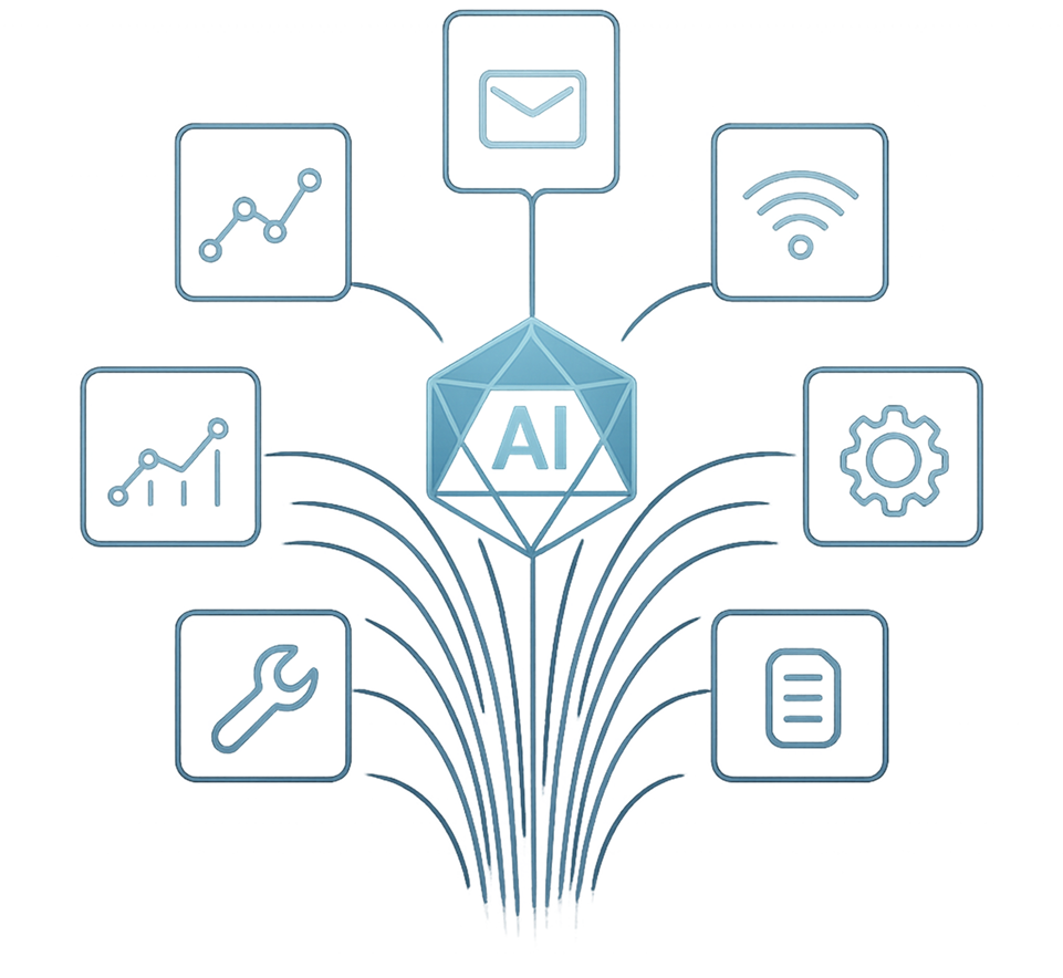 Agentic AURA AI